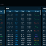 Live table of real time block trades as they happen