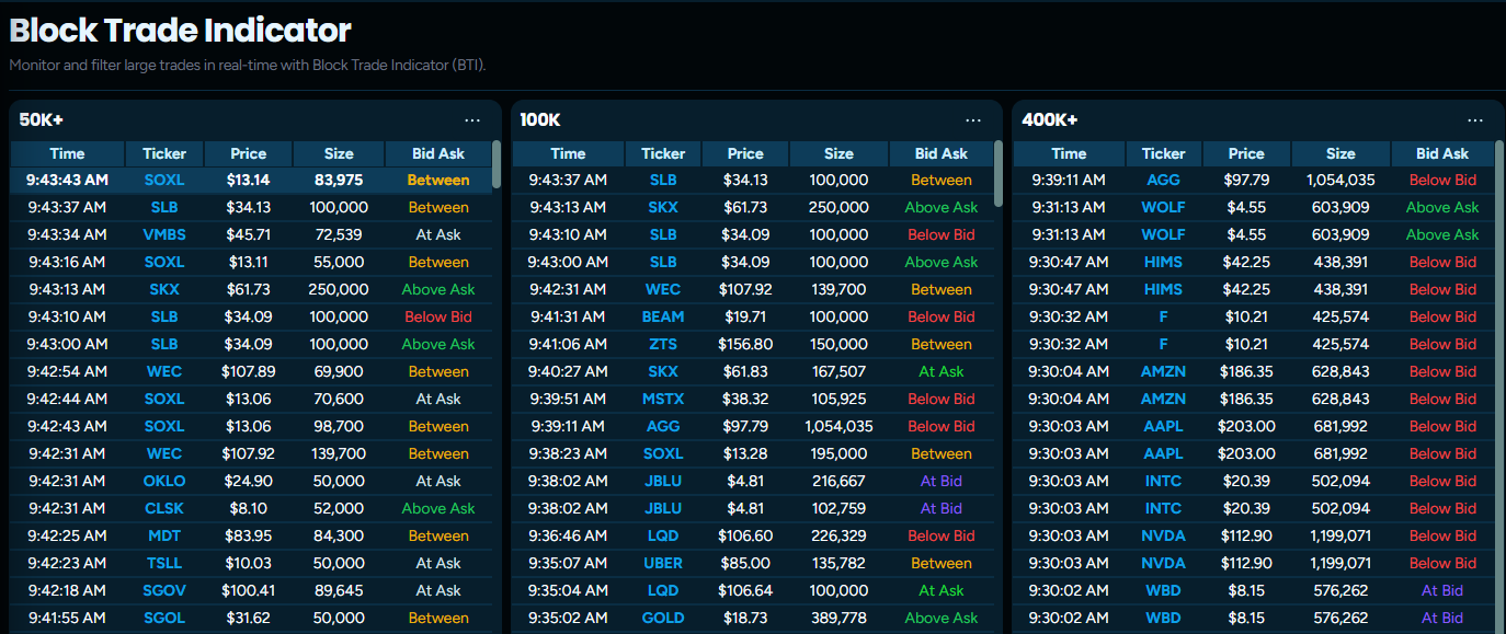 Live table of real time block trades as they happen