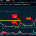 QBTS rally from institutional trades