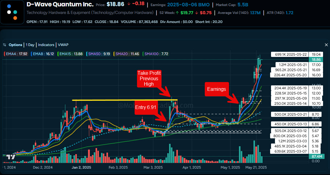 QBTS rally from institutional trades