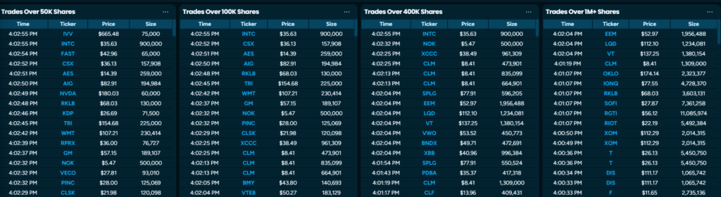 Stock block trade indicator for real time institutional trades