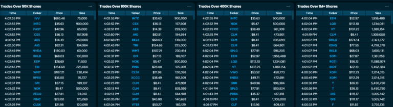 Stock block trade indicator for real time institutional trades