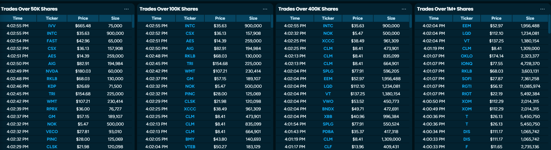 Stock block trade indicator for real time institutional trades