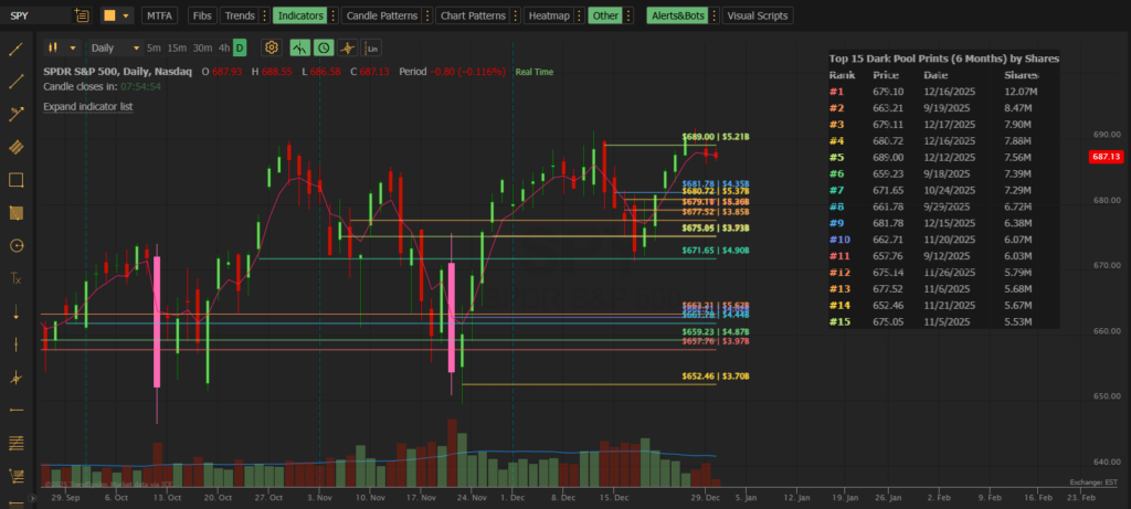 Live dark pool institutional trades on my chart