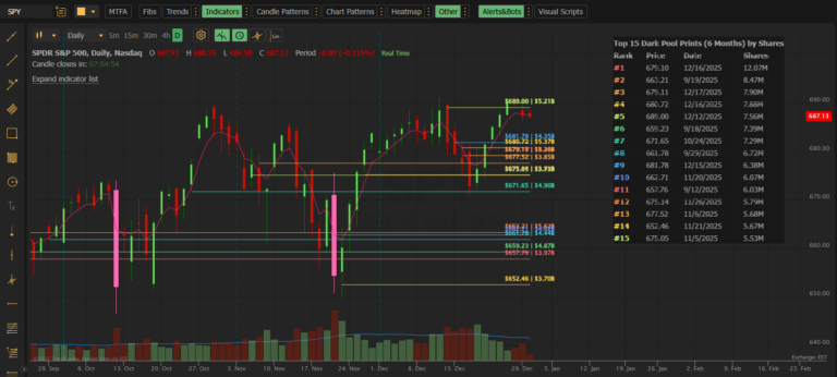 Live dark pool institutional trades on my chart