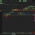 Dark pool institutional trades leading up to the 2020 market crash