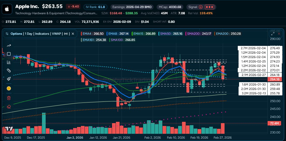 AAPL Dark Pool Chart