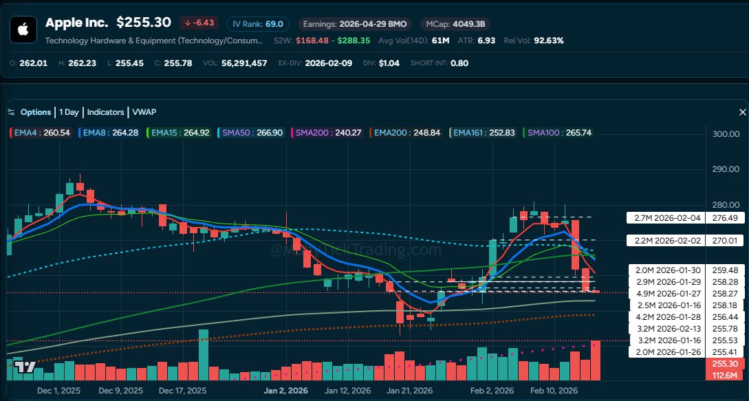 AAPL Dark Pool Chart