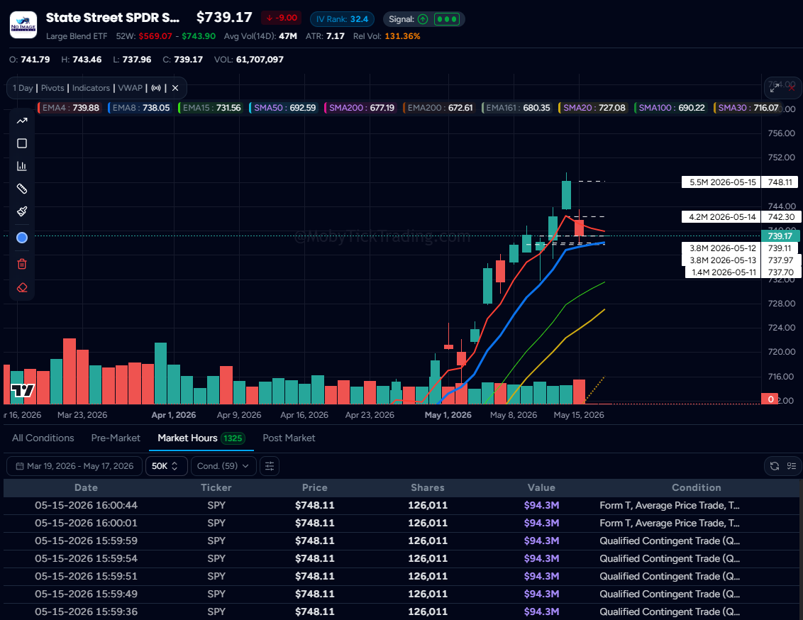 SPY Late Print Week